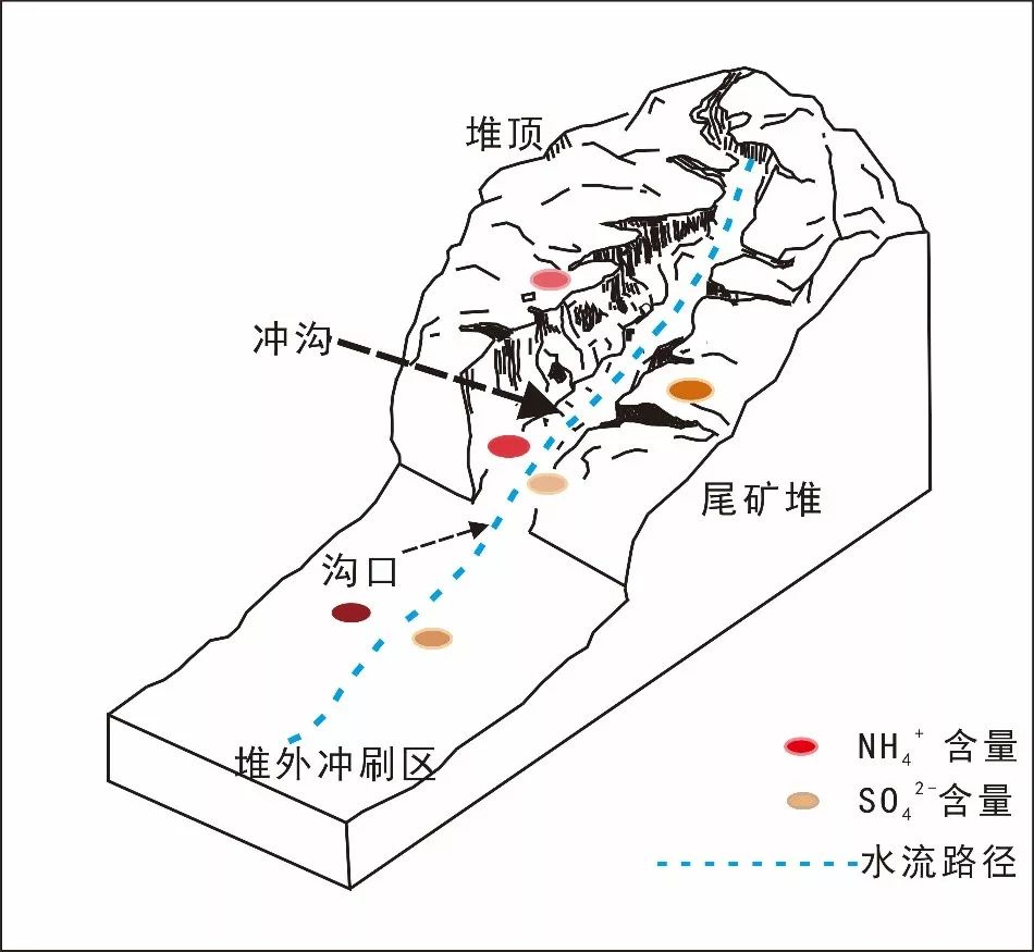 示意图